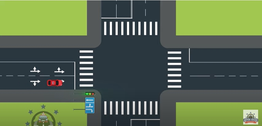 Răspuns provocare neconcordanță indicatoare