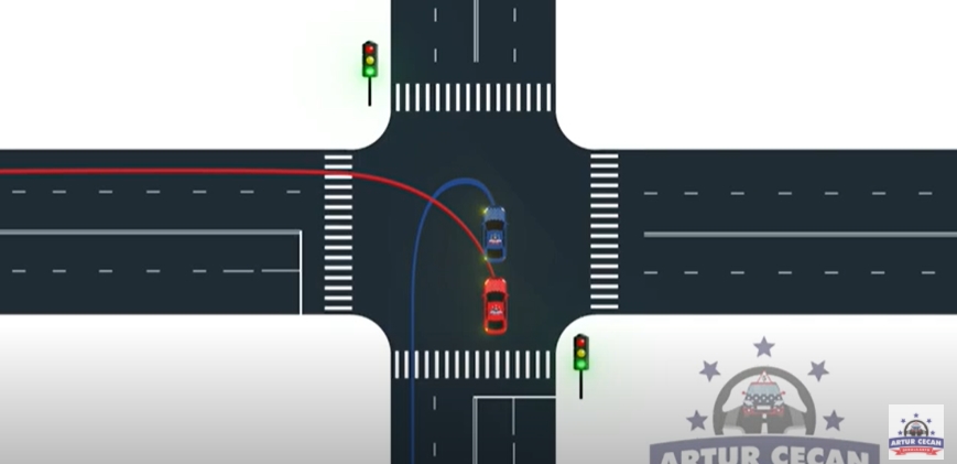 Răspuns cu privire la ordinea de deplasare în cazul realizării unei întoarceri